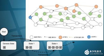 CyberVein 基于區(qū)塊鏈技術(shù)的新一代數(shù)據(jù)系統(tǒng)與技術(shù)服務(wù)解析